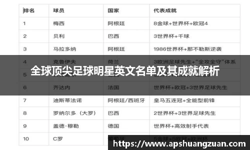 全球顶尖足球明星英文名单及其成就解析